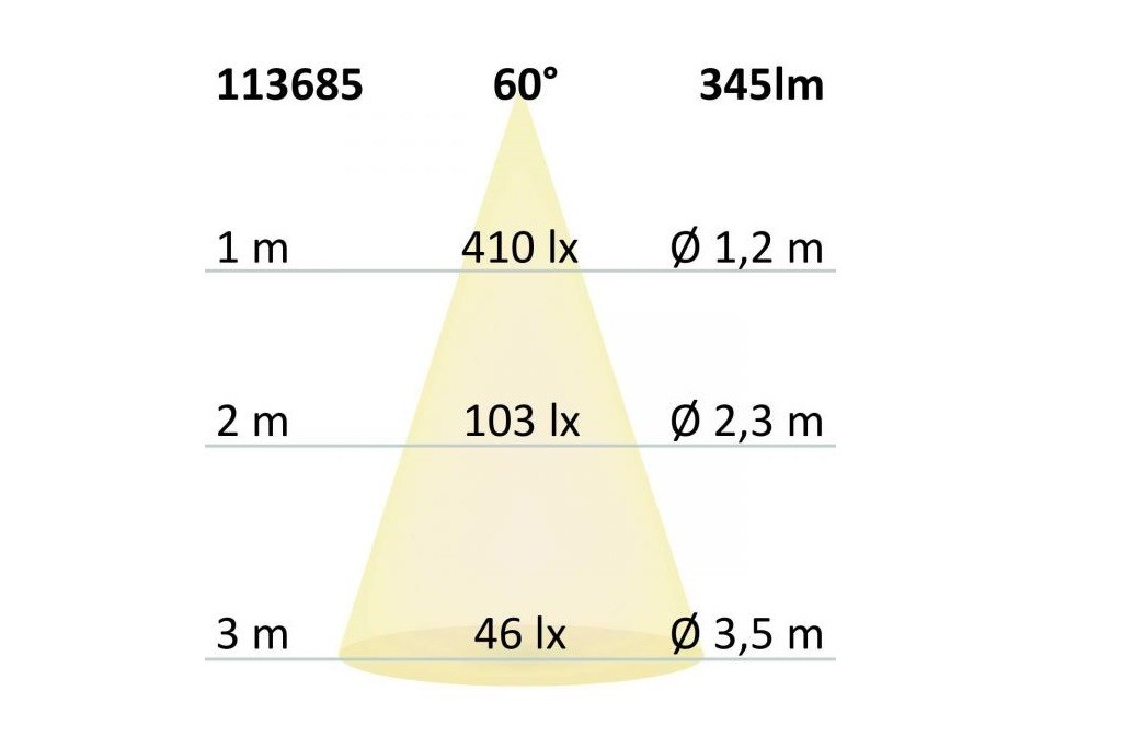"Sunset Dimming" LED spotlight for the base GU10